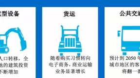 加速车队管理的智能化转型 协同改善交通运输体验