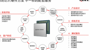 5G赋能正当时，移远通信用“不一样”加速行业创新步伐