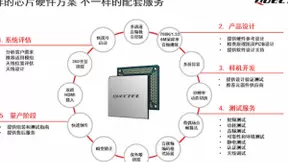 5G赋能正当时，移远通信用“不一样”加速行业创新步伐