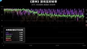 天赐良机！天玑9000采用全局能效优化技术，功耗实测比新骁龙8低26.7%