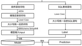 百分点科技：基于NL2SQL的问答技术与实践