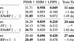 本科生新算法打败NeRF，不用神经网络照片也能动起来，提速100倍