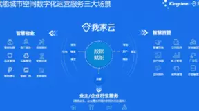 金蝶我家云获保利资本Pre-A轮融资：平台＋SaaS三位一体赋能物业资管企业数字化转型