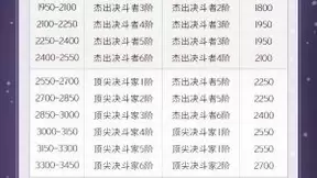 网易哈利波特手游：MA第4赛季元旦启程！魔法世界冬季精彩继续