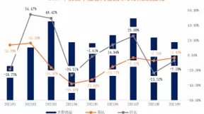 58同城解读蓝领就业市场供求情况：2021前三季度蓝领人才招聘需求创历史新高