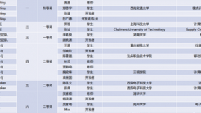 AI人才培养“实干派” 从国际大数据竞赛看百度“以赛促学”实践