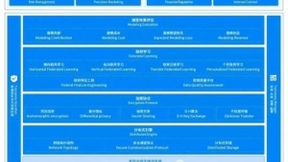 隐私计算技术护航数据安全 星环科技Sophon FL斩获行业大奖