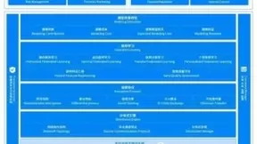 隐私计算技术护航数据安全 星环科技Sophon FL斩获行业大奖
