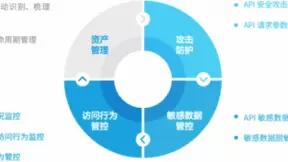 瑞数信息荣获2021金融业新技术应用创新突出贡献奖