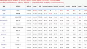 网易伏羲中文预训练模型玉言登顶FewClue榜单，助力中小企业降本节能