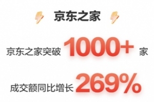 京东手机新年好物节开门红战报出炉Apple、小米、荣耀斩获品牌销量榜TOP3
