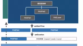 腾讯PAG移动端动画组件即将开源，推动高效动画制作普及