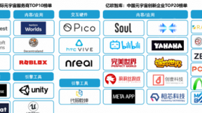影谱科技入选中国元宇宙创新企业TOP20榜单
