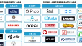 影谱科技入选中国元宇宙创新企业TOP20榜单