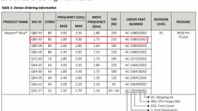UCloud优刻得云手机公测:跑分默秒全部安卓机,云游戏实际体验如何？
