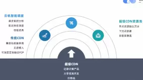 边缘计算与云计算共融共生 产业数字化转型新思路