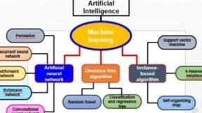 后药研时代，人工智能引领药物研发