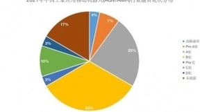 斯坦德机器人获数亿元Pre-C轮融资