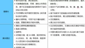 车联网中基于英特尔架构的激光雷达3D点云处理与感知融合方案