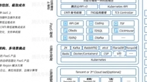 小时级部署安装，腾讯云遨驰推出私有化交付利器