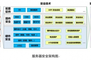 浪潮信息与中国网安中心联合发布《服务器安全新国标合规实践白皮书》
