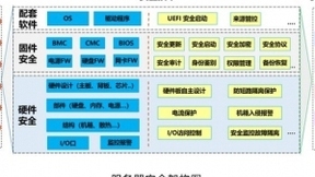 浪潮信息与中国网安中心联合发布《服务器安全新国标合规实践白皮书》