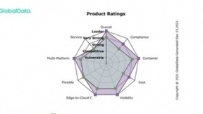 持续领跑 浪潮云海OS蝉联最高“Leader”评级