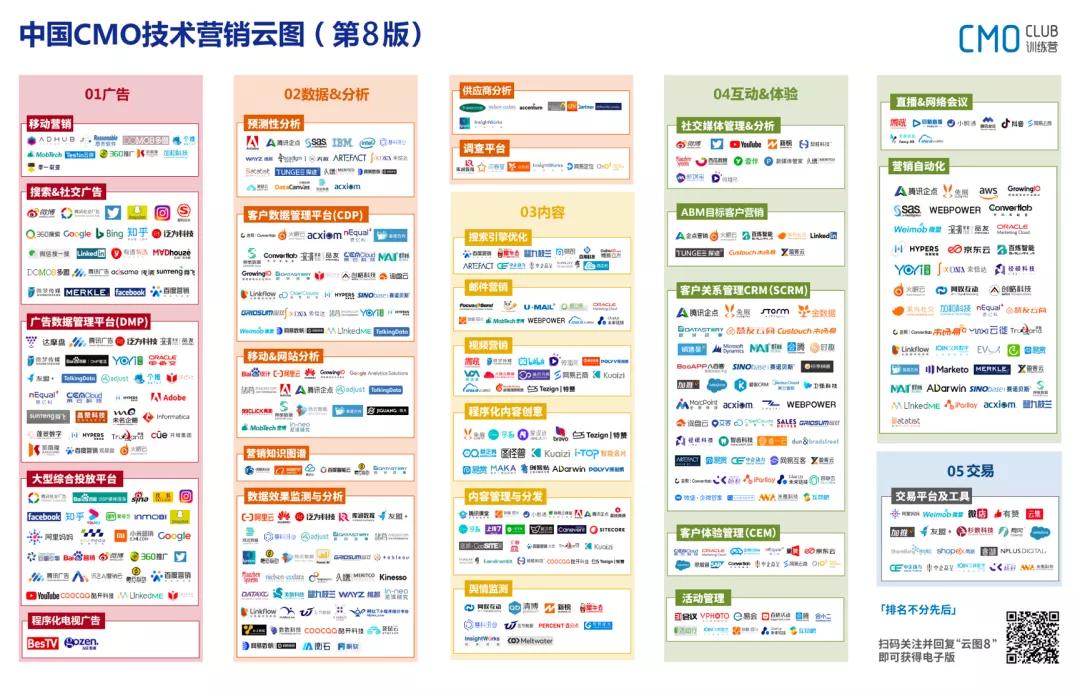 容联云聚客SCRM登《中国CMO技术营销云图》