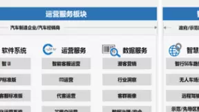 2021年信息通信产业创新贡献奖丨联通智网科技：创新数字化转型奖