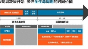 维谛技术（Vertiv）：可量化的全生命周期，赋予数据中心新的价值