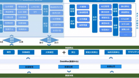 百胜软件数据中台成功入选《2021中国大数据应用样板100例》