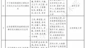 浙江大学、达摩院、阿里云获中国电子学会科技进步一等奖