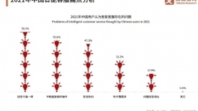 2021年中国用户智能客服使用体验调研分析：近半数用户认为智能客服使用方便