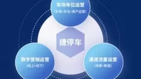 驰安科技签约捷停车服务商，携手助力车场数字营销升级