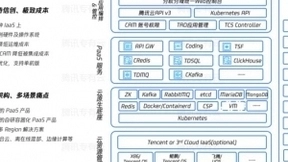腾讯云遨驰再升级，推出私有化云原生交付利器TCS