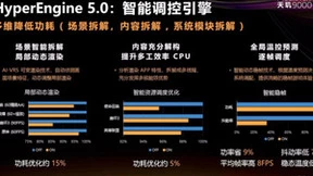 独立APU核心才是趋势！联发科天玑9000实力证明AI已成看家本领