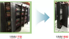 绿色冬奥：北京联通打造绿色低碳全光网