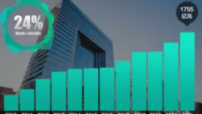 海信2021成绩单出炉：营收1755亿创新高，同比增长24%