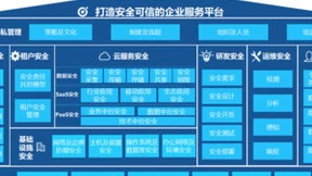 五大维度、多项国际认可，金蝶云获安全隐私领域最权威认证