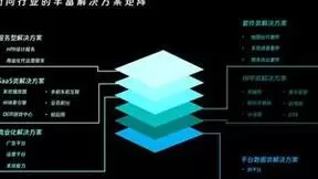 智能网联汽车迎来黄金时代 梧桐车联深耕车联网信息化建设驱动行业变革