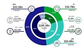 TikTok For Business联合Newzoo发布全球移动游戏白皮书