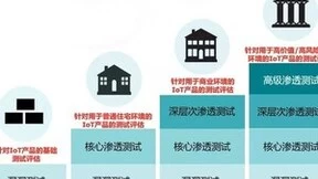 小米路由器获得BSI物联网安全风筝标志认证