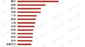 “云置业”成返乡置业趋势 58同城、安居客打造产品矩阵助力线上看房