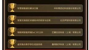 创新不止，高鸿智联入选2021年度AI生产力创新TOP50