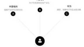 容联云以信创产品体系，全面支持企业数智化转型落地