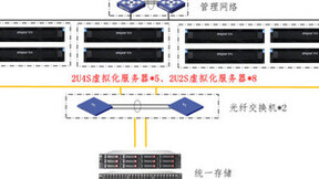 浪潮信息牵手陕汽集团商用车有限公司打造一体化应用平台