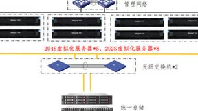 浪潮信息牵手陕汽集团商用车有限公司打造一体化应用平台