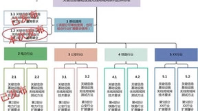 WAPI产业联盟发布团体标准 《关键信息基础设施无线局域网测试方法 第1部分：通用部分》