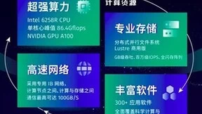 青云QingCloud EHPC超算平台 开启算力服务模式创新范式