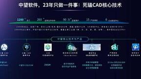摩尔线程与中望软件强强联合，提升工业软件用户体验